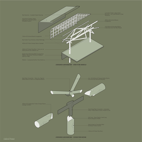 Lalava'i Fonua
Tectonic Details