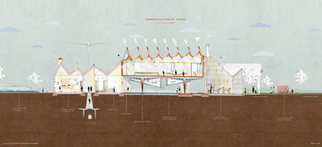 The Care We Sow The Children They Know
Sommerville School Community Front Section